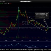 SIL 120 minute June 9th
