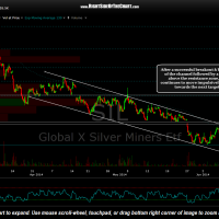 SIL 60 minute June 11th