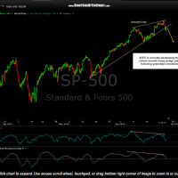$SPX 60 minute June 25th