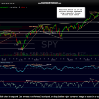 SPY 2 hour June 24th