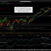SPY 60 minute June 24th