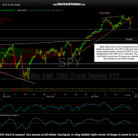 SPY 60 minute June 25th