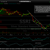 SSRI hit a high of 7.22 so far today which was the first target. Consider booking full profits and/or raising stops, depending on your trading plan. T2 remains the final target for now although that is likely to be extended to T3 if SIL breaks out as previously discussed.