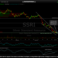 SSRI stock chart