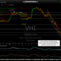 VHI daily June 9th