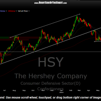HSY daily July 21st