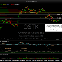 OSTK daily July 2nd