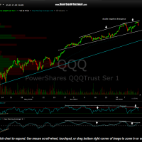 QQQ 15 minute July 15th