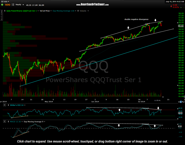 QQQ 15 minute July 15th