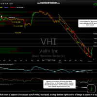VHI daily July 1st