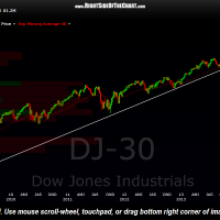 $DJIA daily Aug 14th