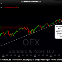 $OEX weekly Aug 14th