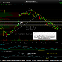 SLV 60 minute Aug 22nd