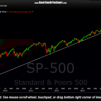 $SPX weekly Aug 14th