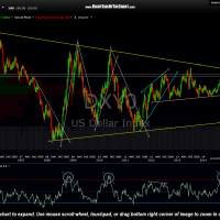 DXY0 weekly Sept 23rd