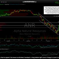 ANR 60 min Oct 16th