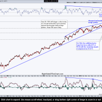 FISV daily Oct 13th