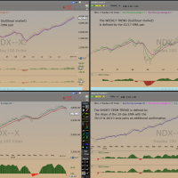 $NDX Quad Trends Oct 15th