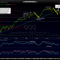 QQQ 120 minute Oct 6th