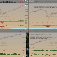 $SPX Quad Trends Oct 15th