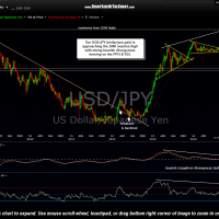 USD-JPY weekly Oct 3rd