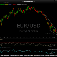 EUR-USD daily Nov 21st