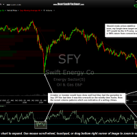 SFY weekly Jan 14th