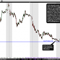 UCO 2 minute extended hours