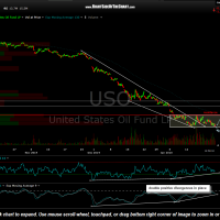 USO 60 minute Jan 22nd