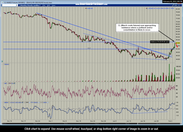 CL 60 minute Feb 3rd