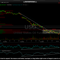 USO 60 minute Jan 29th