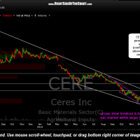 CERE daily March 3rd