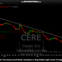 CERE weekly March 3rd
