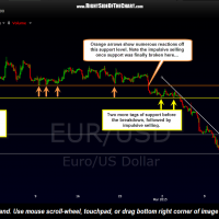 EUR-USD 120 minute March 17th