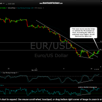 EUR-USD 60 minute March 17th