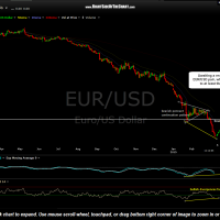 EUR-USD daily March 10th