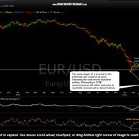 EUR-USD daily March 16th