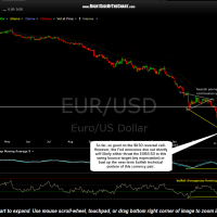 EUR-USD daily March 18th