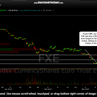 FXE 60 minute 2 March 18th
