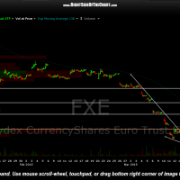 FXE 60 minute March 20th