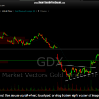 GDX 30 minute March 26th