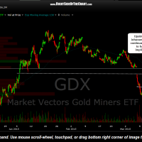 GDX 60 minute March 18th