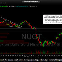 NUGT 30 minute March 26th