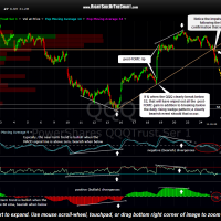 QQQ 15 minute March 25th