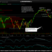 QQQ 60 min March 16th