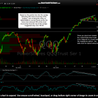 QQQ 60 minute 2 March 4th