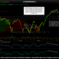 QQQ 60 minute March 4th