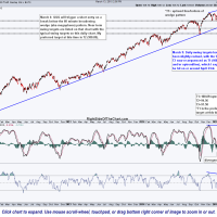 QQQ daily March 13th