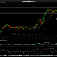 USD-JPY March 18th