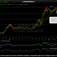 USD-JPY daily March 10th